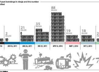 Abuja School Bombing: 2 Dead – Latest Updates and News abuja-school-bombing-2-dead-latest-updates-and-news