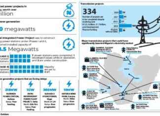Stalled N2 Trillion Power Projects: Impact and Solutions stalled-n2-trillion-power-projects-mpact-and-solutions