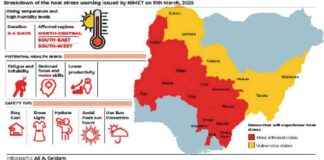 Heat Wave Alert: Stay Safe and Cool heat-wave-alert-stay-safe-and-cool